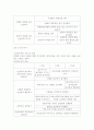 아동안전관리과제 2페이지