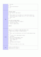 유아 언어 지도, 모의수업 교육 활동 계획안, 만4세(6세) 2페이지