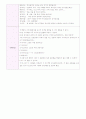 가을을 주제로 한 모의수업 활동 계획안 총 7개(활동형태 새 노래 배우기, 동화 듣기, 이야기 나누기, 동극) 20페이지