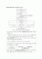 Logistics 회귀분석의 통계검증 및 절차 2페이지