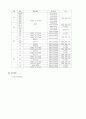 4주간 어린이집 영유아 보육실습일지 2페이지