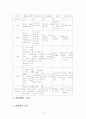 컵밥 전문점 사업계획서, 사업게획의 개요, 시장 현황 및 전망, 판매제품 소개, 핵심적 특성, 부분별 사업계획, 판매전략, 생산 판매 및 인원조달계획, 자금조달계획, 광고, 홍보 활동, 향후 전망 9페이지