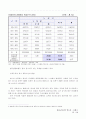 대중교통공학_대중교통서비스계획_버스 15페이지