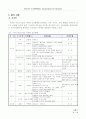 대중교통공학_대중교통요금체계 8페이지