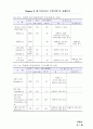 대중교통공학_버스전용차로운영기법 및 사례 9페이지