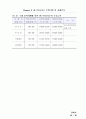 대중교통공학_버스전용차로운영기법 및 사례 16페이지