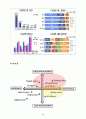 삼성전자 스마트폰 마케팅전략분석과 스마트폰이 IT산업에 미치는영향및 스마트폰 시장분석과 앞으로의 시장전망 22페이지