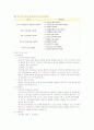 유아교육기관 평가인증제 19페이지