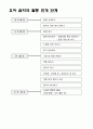 유아교육 음악극 동극 새노래 배우기 모의수업 교육 활동 계획안 팥죽할멈과 호랑이 (활동 계획안, 전개단계, 활동과정, 악보, 대본 7페이지