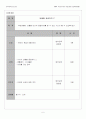 원격교육프로그램 6페이지
