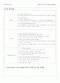 원격교육프로그램 7페이지