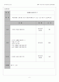 원격교육프로그램 8페이지
