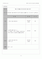 원격교육프로그램 20페이지