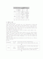 휠베이스 5페이지