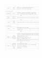 휠베이스 6페이지