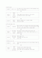 휠베이스 7페이지