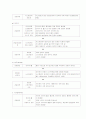 휠베이스 8페이지