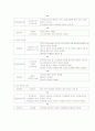휠베이스 9페이지