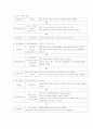 휠베이스 10페이지