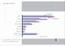 BYC 제안서 5페이지