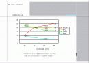 BYC 제안서 6페이지