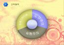 존 듀이 Dewey 생애, 저서, 교육 철학, 교육관, 아동관, 교육 방법, 목적, 실험학교, 시사점 6페이지