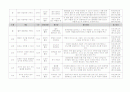유아 수 과학 영역 교과 목록 정리 (총 700개 목록) 4페이지
