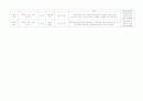 유아 수 과학 영역 교과 목록 정리 (총 700개 목록) 5페이지