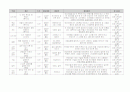 유아 수 과학 영역 교과 목록 정리 (총 700개 목록) 15페이지