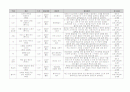 유아 수 과학 영역 교과 목록 정리 (총 700개 목록) 16페이지