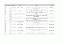 유아 수 과학 영역 교과 목록 정리 (총 700개 목록) 18페이지