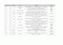 유아 수 과학 영역 교과 목록 정리 (총 700개 목록) 21페이지