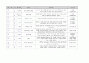유아 수 과학 영역 교과 목록 정리 (총 700개 목록) 22페이지