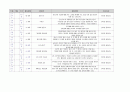 유아 수 과학 영역 교과 목록 정리 (총 700개 목록) 23페이지