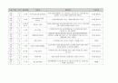유아 수 과학 영역 교과 목록 정리 (총 700개 목록) 24페이지