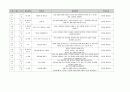 유아 수 과학 영역 교과 목록 정리 (총 700개 목록) 25페이지