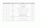 유아 수 과학 영역 교과 목록 정리 (총 700개 목록) 27페이지