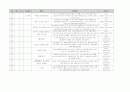 유아 수 과학 영역 교과 목록 정리 (총 700개 목록) 31페이지