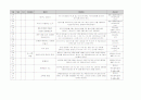 유아 수 과학 영역 교과 목록 정리 (총 700개 목록) 33페이지