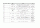 유아 수 과학 영역 교과 목록 정리 (총 700개 목록) 34페이지