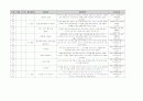 유아 수 과학 영역 교과 목록 정리 (총 700개 목록) 35페이지