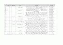 유아 수 과학 영역 교과 목록 정리 (총 700개 목록) 37페이지