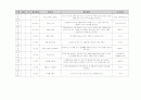 유아 수 과학 영역 교과 목록 정리 (총 700개 목록) 38페이지