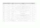 유아 수 과학 영역 교과 목록 정리 (총 700개 목록) 42페이지