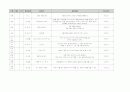 유아 수 과학 영역 교과 목록 정리 (총 700개 목록) 45페이지