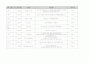 유아 수 과학 영역 교과 목록 정리 (총 700개 목록) 47페이지