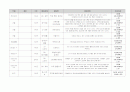 유아 수 과학 영역 교과 목록 정리 (총 700개 목록) 48페이지