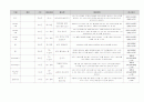 유아 수 과학 영역 교과 목록 정리 (총 700개 목록) 49페이지