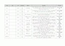 유아 수 과학 영역 교과 목록 정리 (총 700개 목록) 52페이지