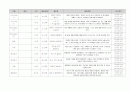 유아 수 과학 영역 교과 목록 정리 (총 700개 목록) 54페이지